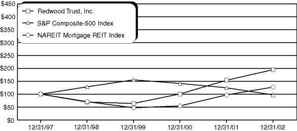 (PERFORMANCE GRAPH)